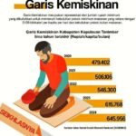 Kemerdekaan Hampa di Tanimbar: Air Langka, Harga Barang Melonjak, Rakyat Tercekik