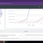 Terhambat nya Pencairan Dana Desa Tahap II 2025 Disebabkan Adanya Update Aplikasi Kemenkeu RI