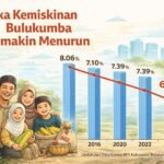 Terus Menurun Capai Level Terendah dalam 10 Tahun terakhir Angka Kemiskinan di Bulukumba