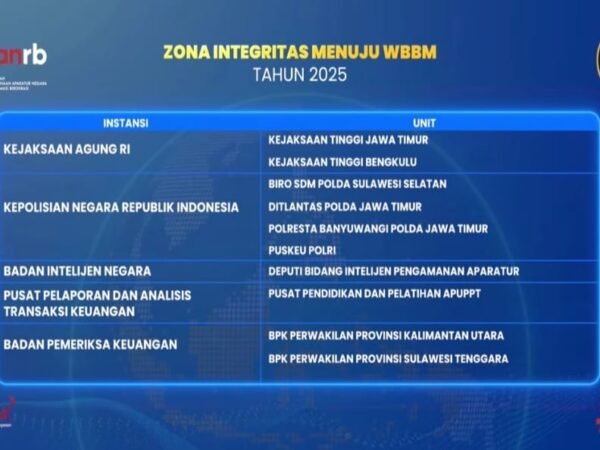 PUSKEU POLRI RAIH PREDIKAT MENUJU WBBM, BUKTI NYATA AKUNTABILITAS POLRI