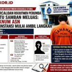 Kasus Percaloan Rekrutmen Perumda Tirta Ratu Samban Meluas, Nama Oknum ASN Muncul, Instansi Mulai Ambil Langkah