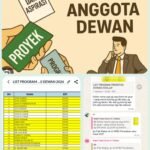 Kongkalikong Penyalahgunaan Kewenangan Dana Pokir (Pokok Pikiran) Proyek Berkedok Program Prioritas Oleh Dua Lembaga Penyelenggara Pemerintah Eksekutif Dan Legislatif Di Kabupaten Sarmi Provinsi Papua.