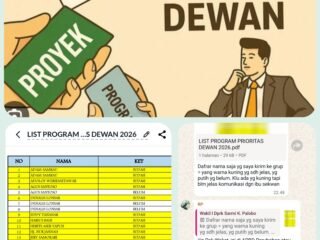 Kongkalikong Penyalahgunaan Kewenangan Dana Pokir (Pokok Pikiran) Proyek Berkedok Program Prioritas Oleh Dua Lembaga Penyelenggara Pemerintah Eksekutif Dan Legislatif Di Kabupaten Sarmi Provinsi Papua.