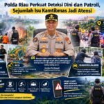 Polda Riau Perkuat Deteksi Dini Dan Patroli, Sejumlah Isu Kamtibmas Jadi Atensi